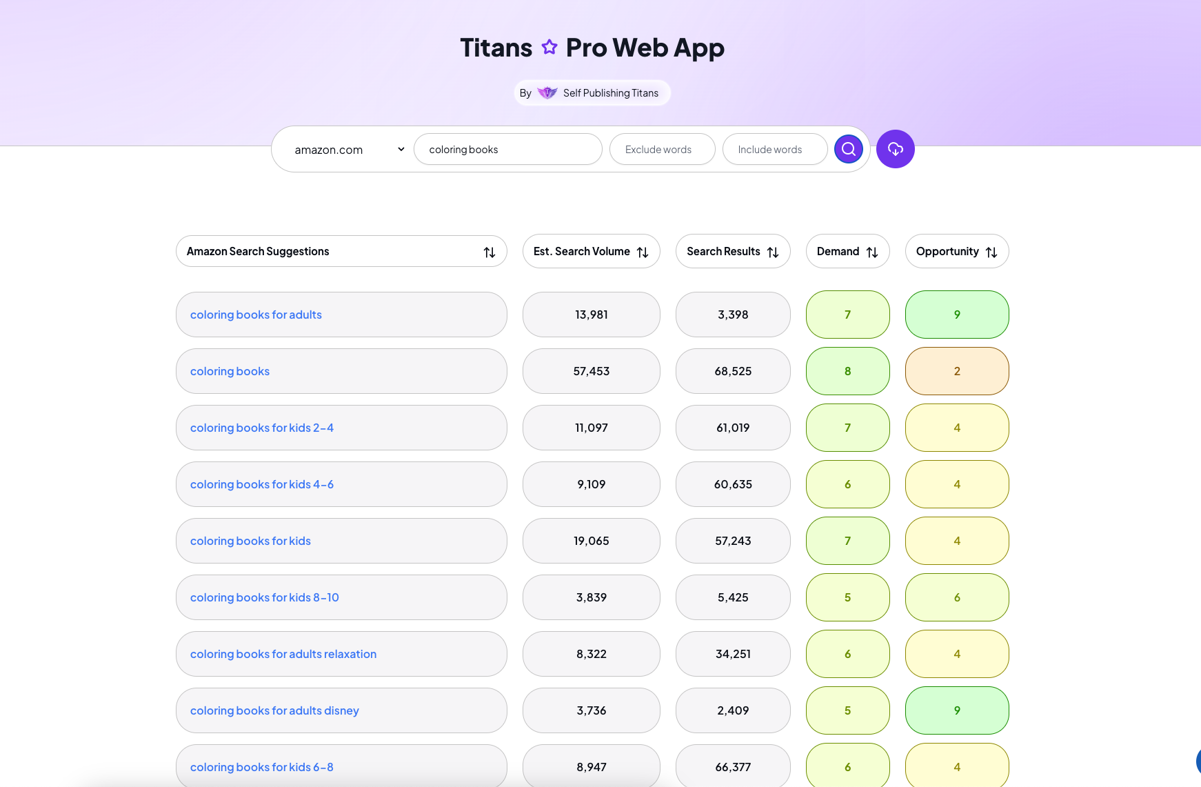 Titans Pro Amazon